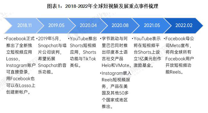 谷歌付费广告Tiktok推广 第5张