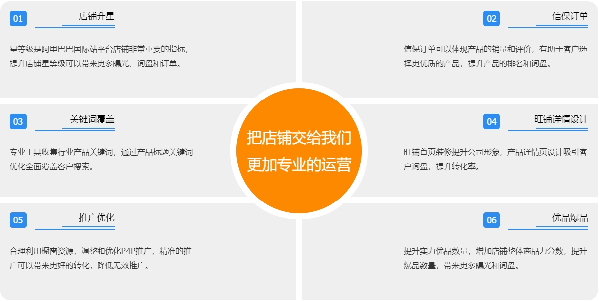 谷歌付费广告阿里国际站代运营  第3张